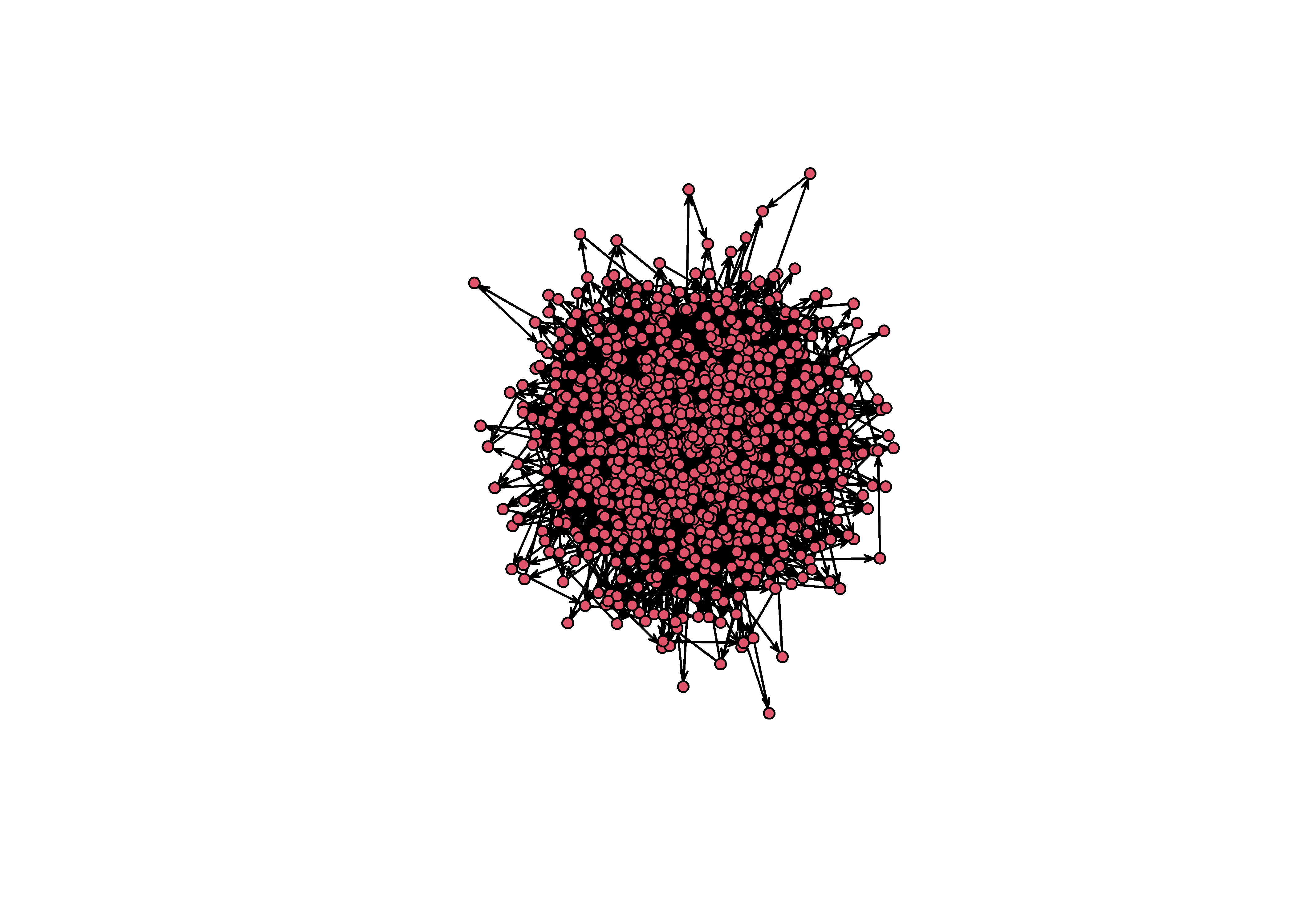 An unforunate hairball. Note that this is a network with a very low density (0.003)!