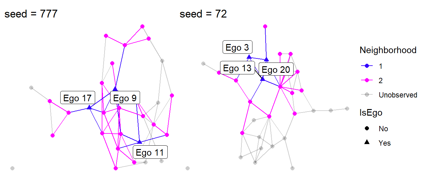 Visualizing egocentric networks.