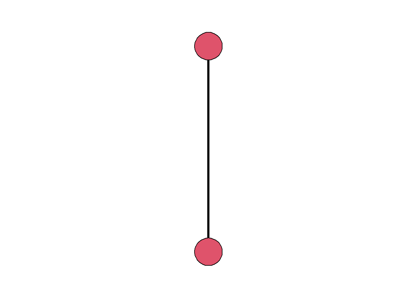 Two nodes (red) connected by a single undirected edge.