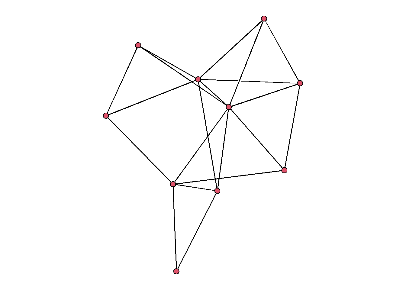 A single layer (one-mode) network with 10 nodes.